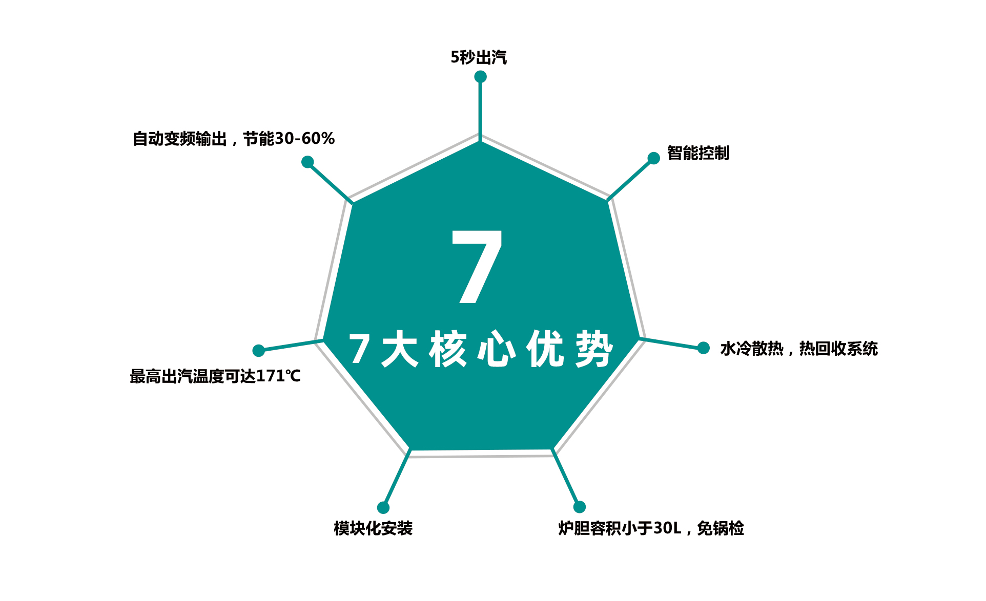 什么是電磁蒸汽發(fā)生器？與傳統(tǒng)蒸汽鍋爐有什么區(qū)別？優(yōu)勢有哪些？