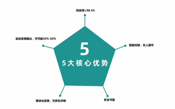 什么是電磁熱風爐？與電熱管熱風爐有什么區(qū)別？優(yōu)勢有哪些？